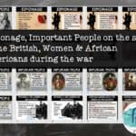 American Revolution PowerPoint and Guided Notes (Print and Digital ...