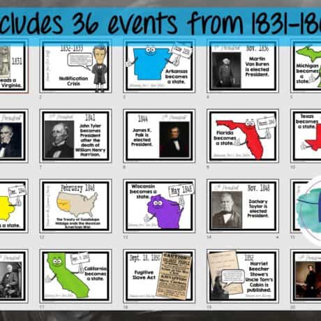 Events Leading to the Civil War Timeline Printable for Bulletin Boards ...