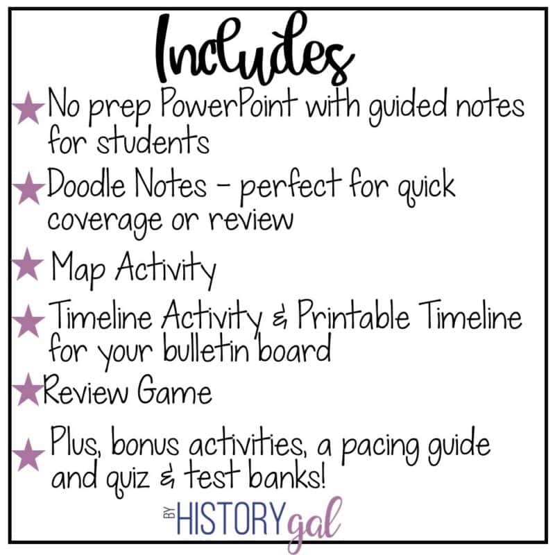 Civil War Map Activity - By History Gal
